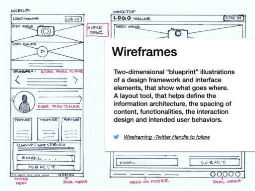 Class 6_Wireframes and User flows.003