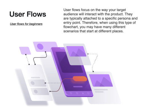 Class 6_Wireframes and User flows.022