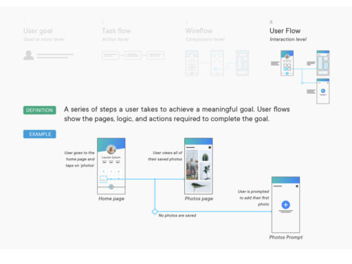 Class 6_Wireframes and User flows.023